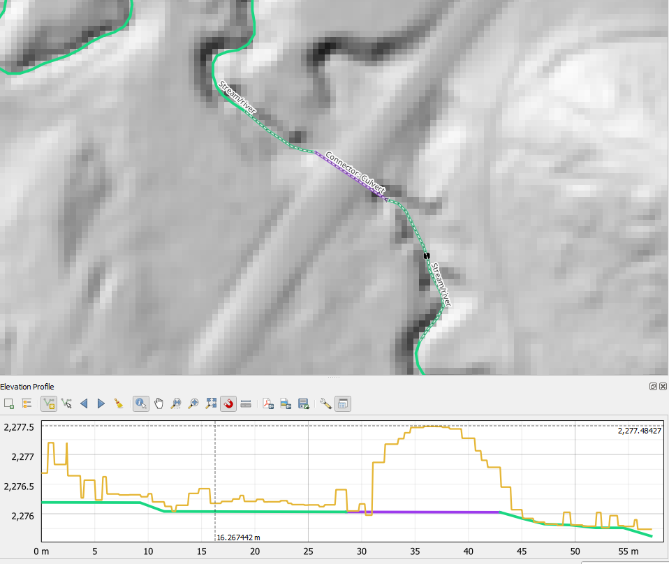 This shows the importance of hydro-enforcing DEMs for hydrologic mapping